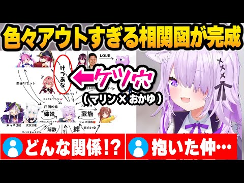 【ホロライブ】マリンとは違うベクトルで色々ヤバイ猫又おかゆのエッな相関図 面白まとめ【切り抜き】