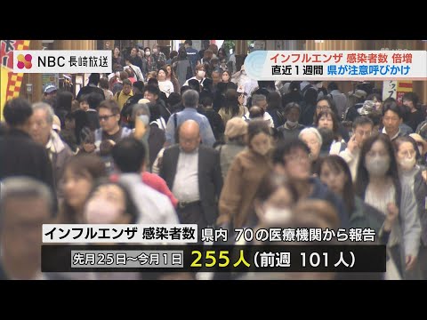 インフルエンザ感染者が倍増　10代以下が7割占める【長崎】