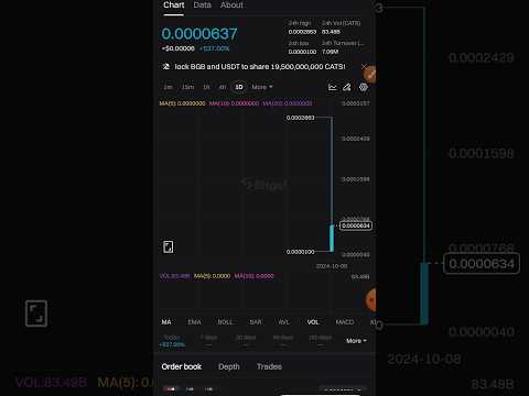 cats airdrop sell live #catsairdrop #shorts