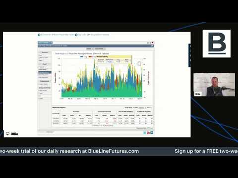 2-Minute Drill: Soybeans and Lean Hogs