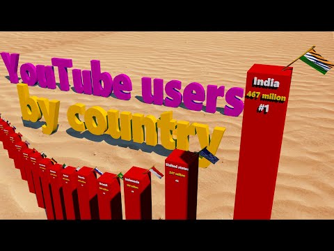 YOUTUBE USERS BY COUNTRY RANKING COMPARISON [3D]