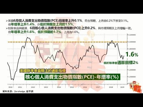 六月美国通胀仍低于联准会的目标？