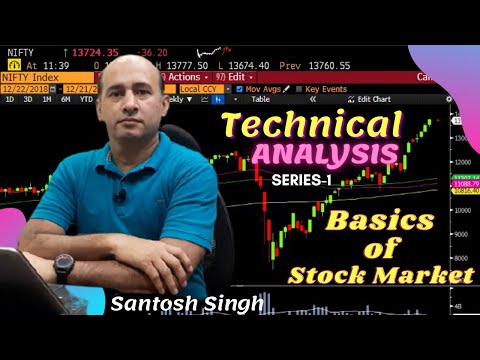 Technical Analysis Explained-1 | Basics of Stock Market | By Santosh Singh