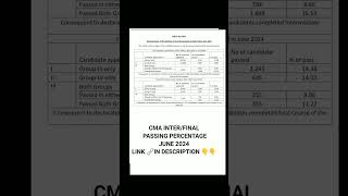 CMA INTER AND FINAL RESULTS PASSING PERCENTAGE JUNE 2024 #icmaiannouncement #cmaresults