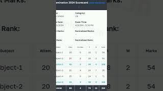 SSC MTS 2024 answer key out 🤗 My raw marks- 106 😥😥 #ssc #sscmts #shorts