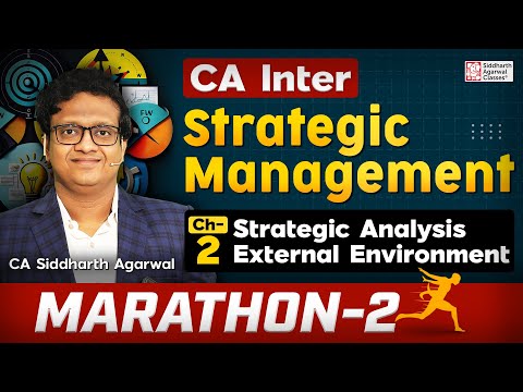 Strategic Management Marathon 2 | Chapter 2 External Environment | 100% Revision | Siddharth Agarwal