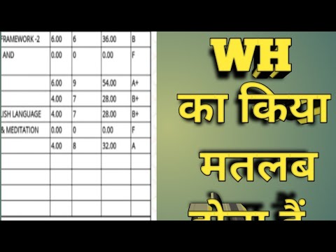 Result me wh ka kiya matlab hota hai ?! अब किया करे? college result 2022 Vikram University