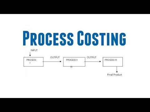 Process Costing (Introduction)