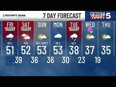 KCTV5 Weather Update