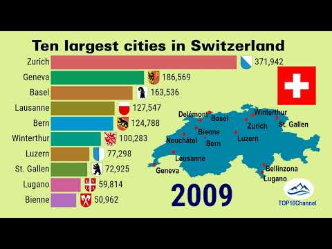 10 largest cities of Switzerland (1980-2030)| TOP 10 Channel