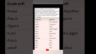 வசிய பொருத்தம் உள்ள ஆண் பெண் ராசிகள் #astrology #jothidam #ytshortsindia #youtubeshorts #trending