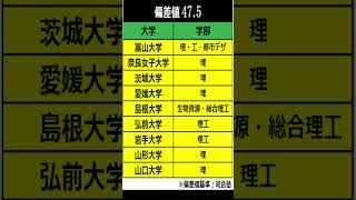 国立大学ランキング偏差値47.5#shorts #国立大学 #公立大学