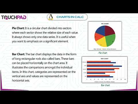 Charts in Calc |𝐂𝐡 06|Plus 𝐕𝐞𝐫3.𝟏|𝐂𝐥𝐚𝐬𝐬 𝟎6