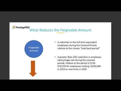 PrestigePEO Presents  The Latest PPP Loan Forgiveness Updates