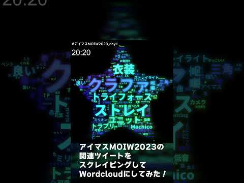 #祝アイマス単独東京ドーム　アイマスMOIW2023関連ツイートでWordcloud作ってみた！