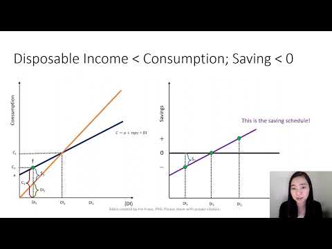 Aggregate Expenditure Model 05: Deriving Saving Schedule from Consumption