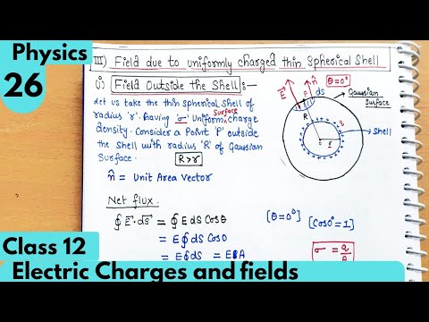 26) Electric field due to uniformly charged thin spherical shell| Electric charges & Fields| Physics