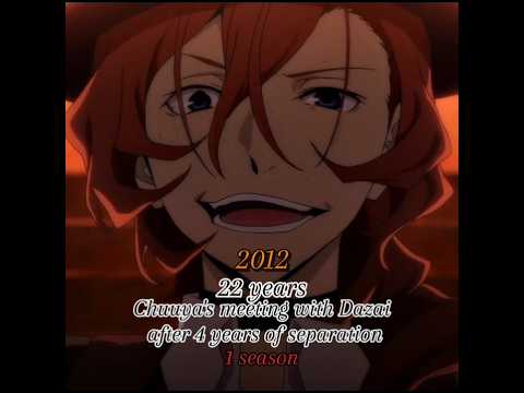 Chuuya edit Through the Years| bsd | Bungou strays dogs #bsd #bungostraydogs #文豪ストレイドッグス #shorts