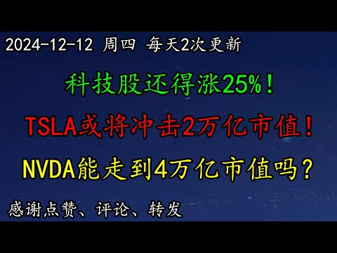 美股 华尔街：科技股还得涨25%！TSLA或将冲击2万亿市值！NVDA能走到4万亿市值吗？这几支牛股如何预期？NVDA、AMD和INTC罕见投资同一家公司！AAPL、ARM、MU、QCOM、ASML