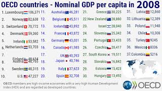 OECD countries - Nominal GDP per capita |TOP 10 Channel