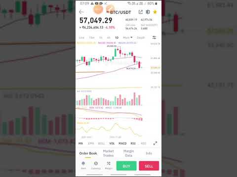 🤑Urgent Bitcoin Update🤑 #shorts