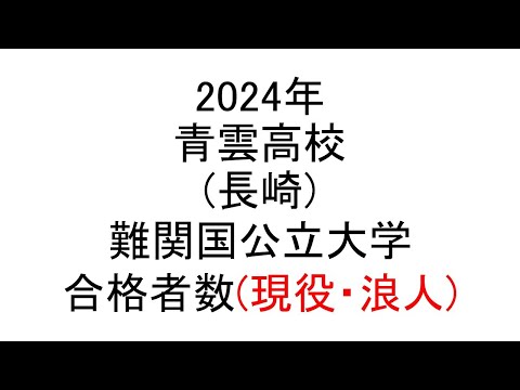 青雲高校(長崎) 2024年難関国公立大学合格者数(現役・浪人)