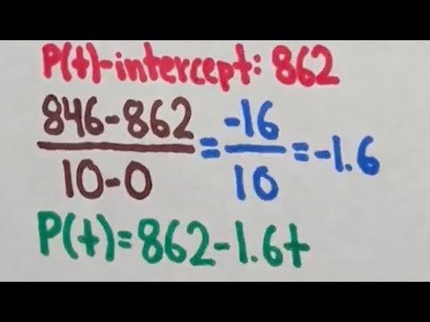 Modeling Data on the SAT