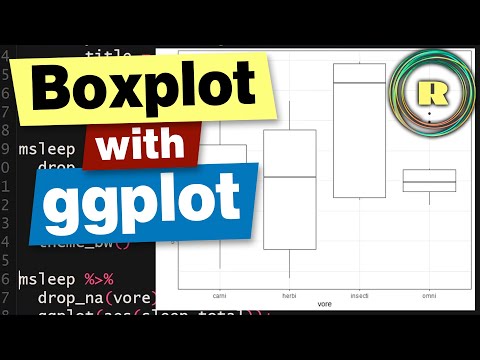 Create a boxplot using R programming with the ggplot package.