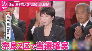 【当選確実】奈良2区で自民・高市早苗氏  元総務相、元党政調会長｜2024衆議院選挙