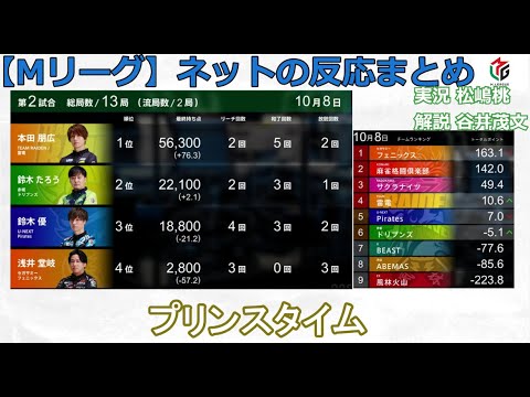 【Mリーグ】2024/10/08 ネット上のみんなの反応まとめ 麻雀 感想