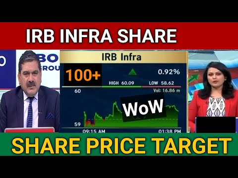 IRB Infra Share latest news today | IRB Infra Share Buy or Not