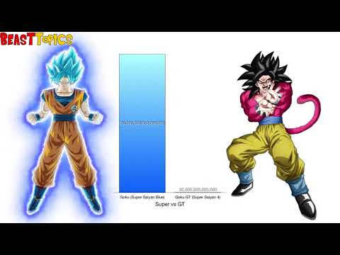 Goku vs GT Goku Power Levels   Dragon Ball SuperGT