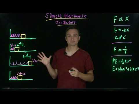 Simple Harmonic Oscillators