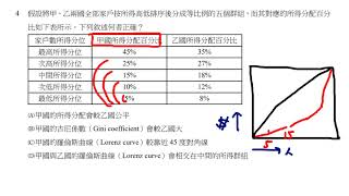 公職考試解題 - 108年地方特考三等考試財稅行政財政學 1/2