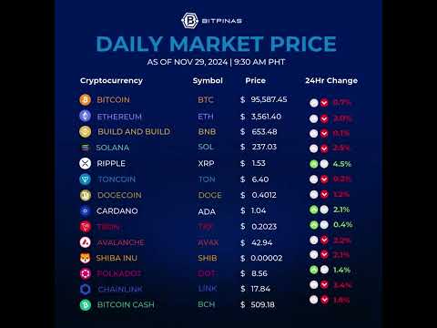 Crypto Price Nov. 29, 2024