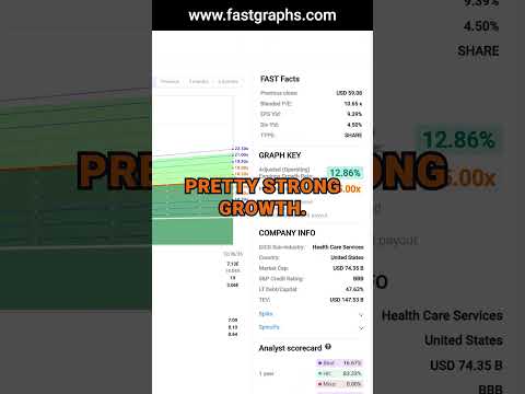 CVS Health Corp (CVS) FAST Graphs Stock Analysis #shorts