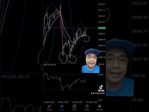 TRADING REVERSALS! #forextradingphilippines #forex #moneytechph #trading #forextradingph