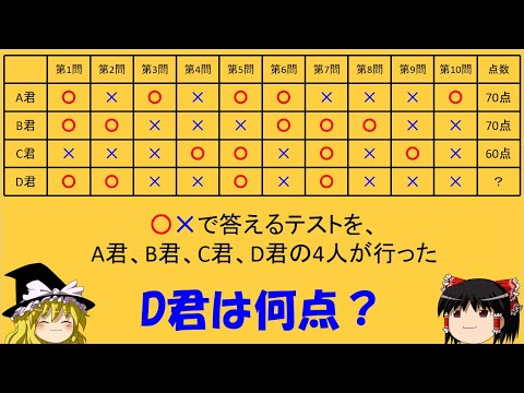 【算数オリンピック】「D君の点数は？」　気付けば1発！【ゆっくり解説】