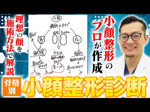 【小顔整形診断】美容外科医のプロが作成したフローチャートであなたにぴったりな小顔治療をご紹介します【美容整形】