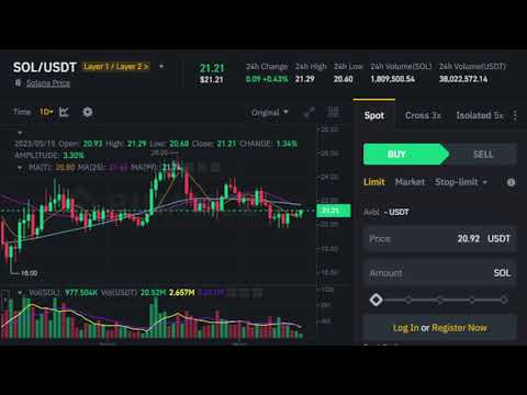 Solana Bitcoin Signals Streaming | SOL/USDT | Cryptocurrency coins.