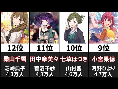 シャニマス担当声優フォロワー数ランキング20選【アイドルマスター シャイニーカラーズ】