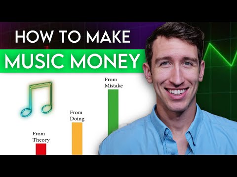 The Most Profitable Music Monetization Strategy In 2024 [FULL SYSTEM]