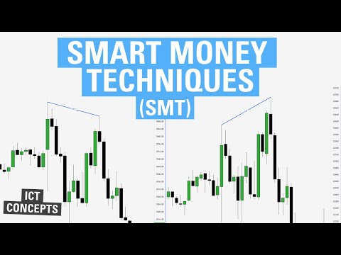 SMT Divergence - ICT Concepts