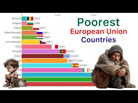 Poorest European Union Countries