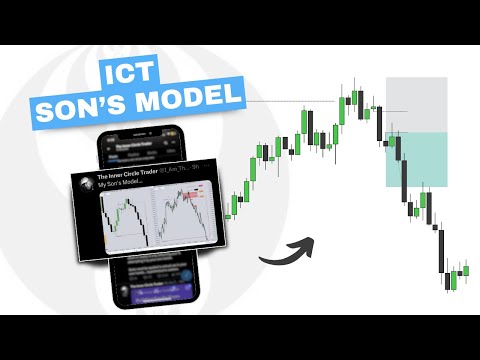 ICT Son's Model - 30 Second Setup