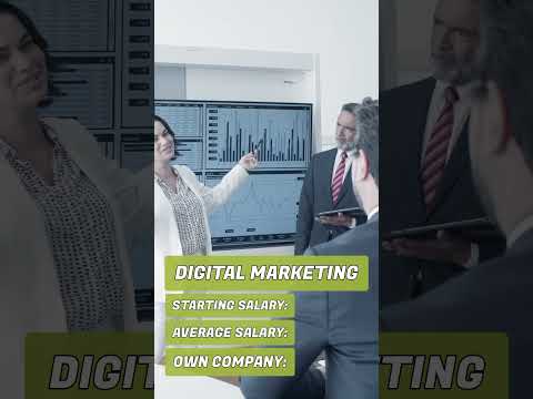 Salary in Digital Marketing