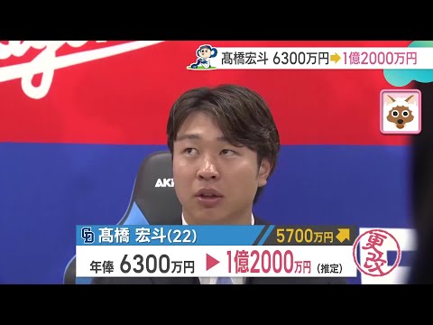 高橋宏斗投手は大台の1億円突破　大島洋平選手は大幅ダウン　ドラゴンズ契約更改 (24/12/23 11:41)