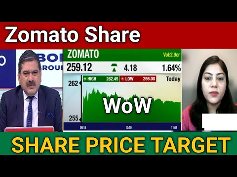 Zomato Share Price Target | Zomato Share News today