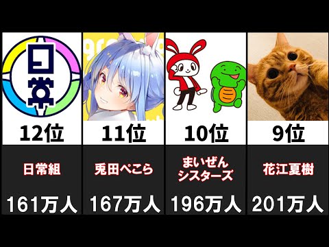 最も登録者の多いゲーム実況者20選