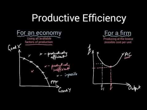 Productive Efficiency - AS Economics